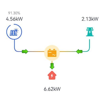 Сетевая солнечная станция 3 кВт (DEYE SUN-3K-G, 1-фаза)
