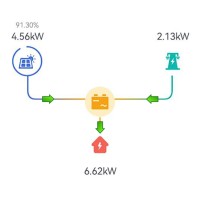 Сетевая солнечная станция 5 кВт (DEYE SUN-5K-G, 1-фаза)