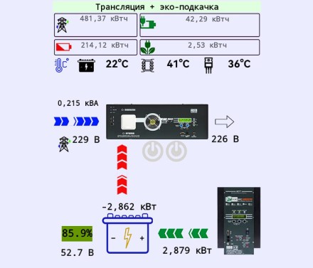 Солнечный контроллер МикроАрт КЭС DOMINATOR MPPT 200/100