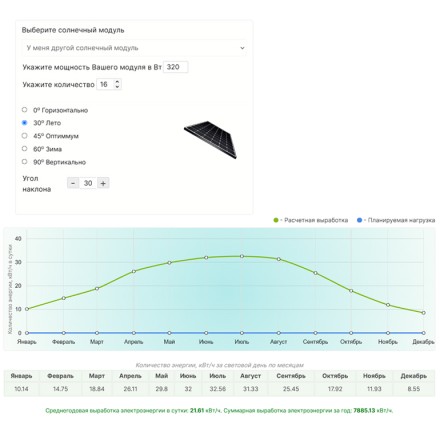 Гибридная солнечная электростанция 5 кВт (H1-DH-4800)