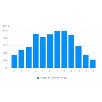 Сетевая солнечная станция 5 кВт (DEYE SUN-5K-G, 3-фазы)