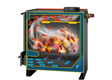 Твердотопливный котел СТЭН mini 7 терракот